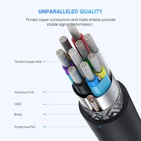 Micro-B USB Cable UGREEN US312 (20103) Type-c to Micro B USB 3.0 to USB-C Cable 1M, 10 imageMicro-B USB Cable UGREEN US312 (20103) Type-c to Micro B USB 3.0 to USB-C Cable 1M, 10 imageMicro-B USB Cable UGREEN US312 (20103) Type-c to Micro B USB 3.0 to USB-C Cable 1M, 10 image