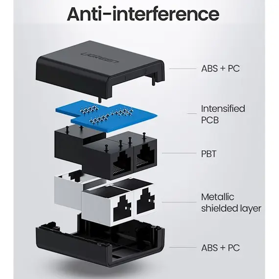 RJ45 Adapter UGREEN CM210 (50923) RJ45 Splitter Adapter, 2 Pack, Black, 4 imageRJ45 Adapter UGREEN CM210 (50923) RJ45 Splitter Adapter, 2 Pack, Black, 4 imageRJ45 Adapter UGREEN CM210 (50923) RJ45 Splitter Adapter, 2 Pack, Black, 4 image