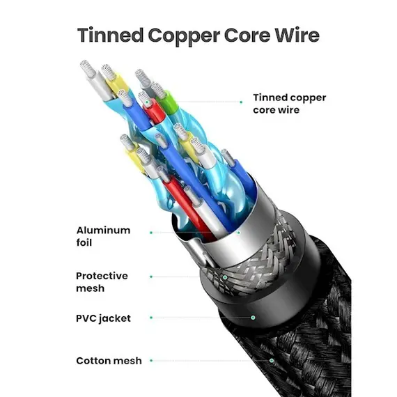 HDMI კაბელი UGREEN HD118 (40409) 4K UHD High Speed HDMI 2.0 Cable, 1.5m, Black, 5 imageHDMI კაბელი UGREEN HD118 (40409) 4K UHD High Speed HDMI 2.0 Cable, 1.5m, Black, 5 imageHDMI კაბელი UGREEN HD118 (40409) 4K UHD High Speed HDMI 2.0 Cable, 1.5m, Black, 5 image