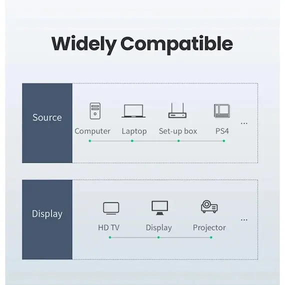 HDMI Cable UGREEN HD101 (10129) Round HDMI Cable 2m (Yellow / Black), 9 imageHDMI Cable UGREEN HD101 (10129) Round HDMI Cable 2m (Yellow / Black), 9 imageHDMI Cable UGREEN HD101 (10129) Round HDMI Cable 2m (Yellow / Black), 9 image