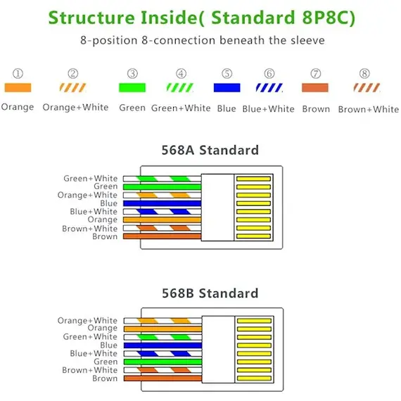 ქსელის კაბელის კონექტორი UGREEN NW110 (20331) RJ45 Network Connector for UTP Cat 5, Cat 5e 50pcs, 3 imageქსელის კაბელის კონექტორი UGREEN NW110 (20331) RJ45 Network Connector for UTP Cat 5, Cat 5e 50pcs, 3 imageქსელის კაბელის კონექტორი UGREEN NW110 (20331) RJ45 Network Connector for UTP Cat 5, Cat 5e 50pcs, 3 image
