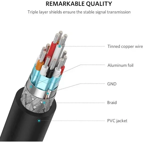Adapter UGREEN Mini HDMI Male to HDMI Female¶Adapter Cable 22cm (Black), 2 imageAdapter UGREEN Mini HDMI Male to HDMI Female¶Adapter Cable 22cm (Black), 2 imageAdapter UGREEN Mini HDMI Male to HDMI Female¶Adapter Cable 22cm (Black), 2 image