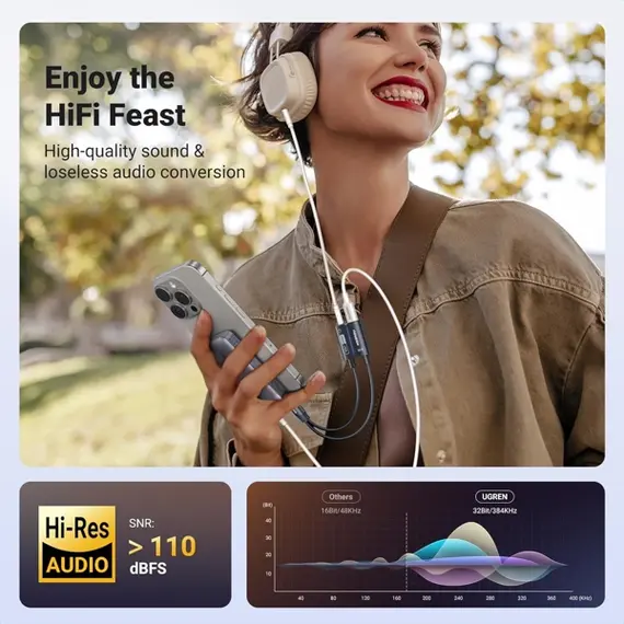 Audio Adapter UGREEN CM721 (25837), Type-C to 3.5mm Audio Adapter with Power Delivery, Black, 5 imageAudio Adapter UGREEN CM721 (25837), Type-C to 3.5mm Audio Adapter with Power Delivery, Black, 5 imageAudio Adapter UGREEN CM721 (25837), Type-C to 3.5mm Audio Adapter with Power Delivery, Black, 5 image