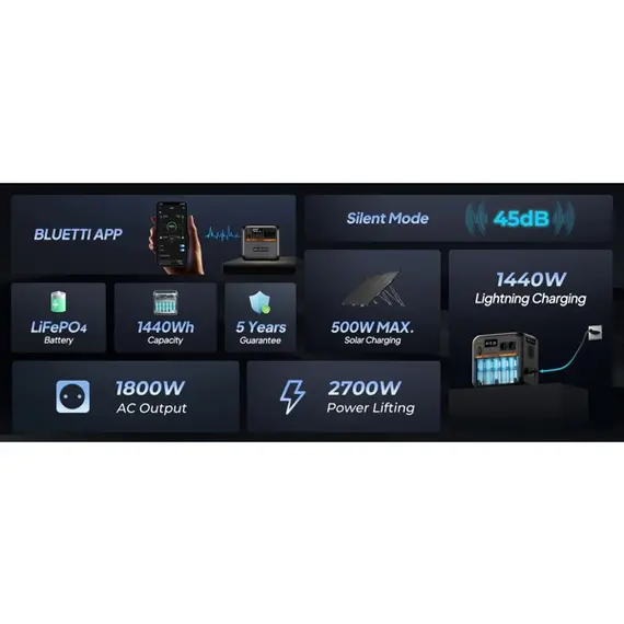 ელექტრო სადგური Bluetti AC180P, 1440Wh, USB-C, USB-A, Power Station, Black, 6 imageელექტრო სადგური Bluetti AC180P, 1440Wh, USB-C, USB-A, Power Station, Black, 6 imageელექტრო სადგური Bluetti AC180P, 1440Wh, USB-C, USB-A, Power Station, Black, 6 image