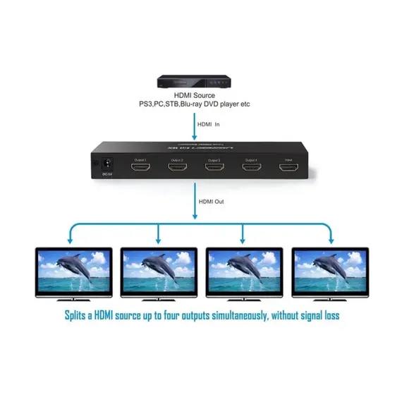HDMI სპლიტერი UGREEN CM620 (40202EU), HDMI Splitter 1 In 4 Out EU, Black, 3 imageHDMI სპლიტერი UGREEN CM620 (40202EU), HDMI Splitter 1 In 4 Out EU, Black, 3 imageHDMI სპლიტერი UGREEN CM620 (40202EU), HDMI Splitter 1 In 4 Out EU, Black, 3 image