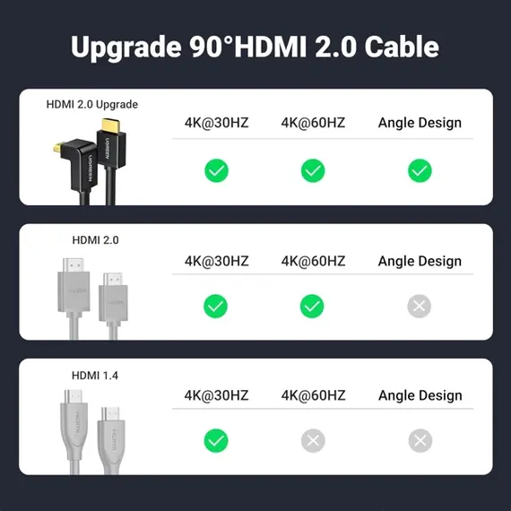 HDMI კაბელი UGREEN HD103 (10173), 4K HDMI Cable Male to Male, 90 Degree, 2m, Black, 5 imageHDMI კაბელი UGREEN HD103 (10173), 4K HDMI Cable Male to Male, 90 Degree, 2m, Black, 5 imageHDMI კაბელი UGREEN HD103 (10173), 4K HDMI Cable Male to Male, 90 Degree, 2m, Black, 5 image