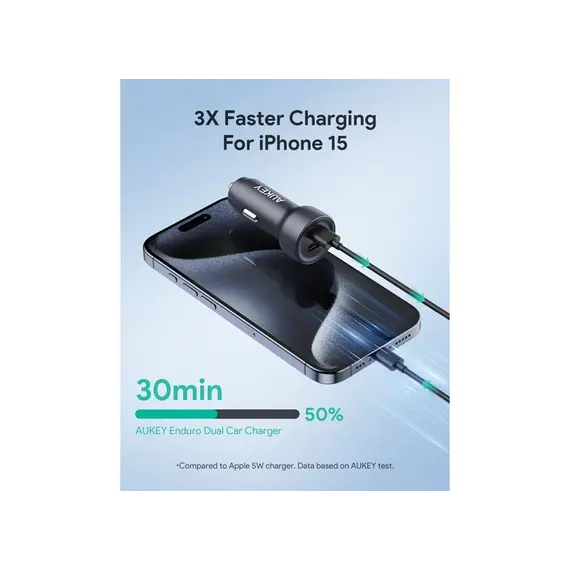 Aukey 65W CC-Y23 Enduro Type-C Dual 2-Port Car Charger - Gray, 3 imageAukey 65W CC-Y23 Enduro Type-C Dual 2-Port Car Charger - Gray, 3 imageAukey 65W CC-Y23 Enduro Type-C Dual 2-Port Car Charger - Gray, 3 image