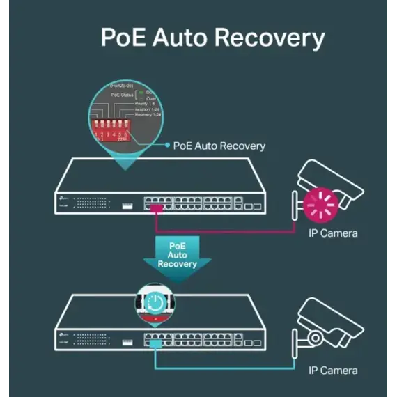 სვიჩი TP-link TL-SL1226P 24-Port 10/100Mbps + 2-Port Gigabit Rackmount Switch with 24-Port PoE+, 5 imageსვიჩი TP-link TL-SL1226P 24-Port 10/100Mbps + 2-Port Gigabit Rackmount Switch with 24-Port PoE+, 5 imageსვიჩი TP-link TL-SL1226P 24-Port 10/100Mbps + 2-Port Gigabit Rackmount Switch with 24-Port PoE+, 5 image