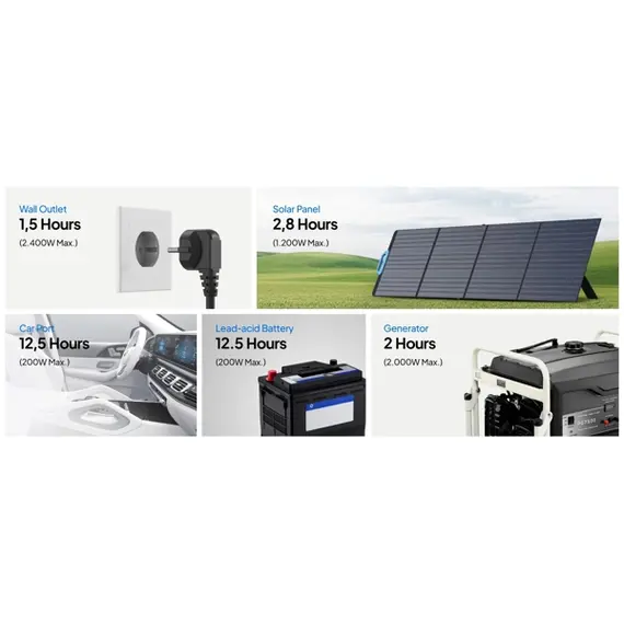 ელექტრო სადგური Bluetti AC200PL, 2304Wh, USB-C, USB-A, Expandable Power Station, Black, 7 imageელექტრო სადგური Bluetti AC200PL, 2304Wh, USB-C, USB-A, Expandable Power Station, Black, 7 imageელექტრო სადგური Bluetti AC200PL, 2304Wh, USB-C, USB-A, Expandable Power Station, Black, 7 image