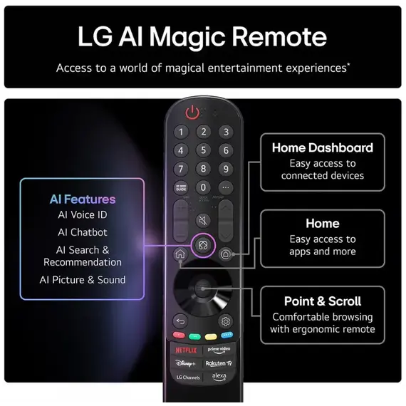 ტელევიზორი LG 65NANO80A6B, 4 imageტელევიზორი LG 65NANO80A6B, 4 imageტელევიზორი LG 65NANO80A6B, 4 image