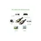 HDMI კაბელი UGREEN (10128) HDMI Cable 1.5M, 3 imageHDMI კაბელი UGREEN (10128) HDMI Cable 1.5M, 3 imageHDMI კაბელი UGREEN (10128) HDMI Cable 1.5M, 3 image